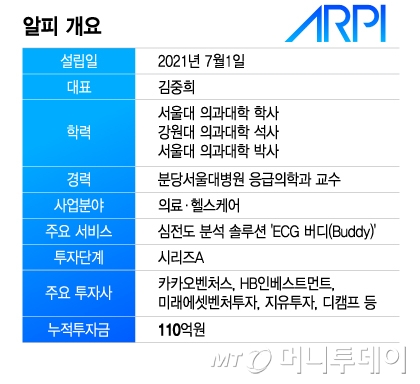 알피 개요/그래픽=이지혜