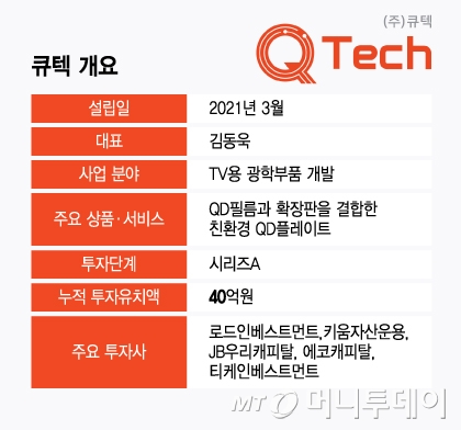 큐텍 개요/그래픽=윤선정