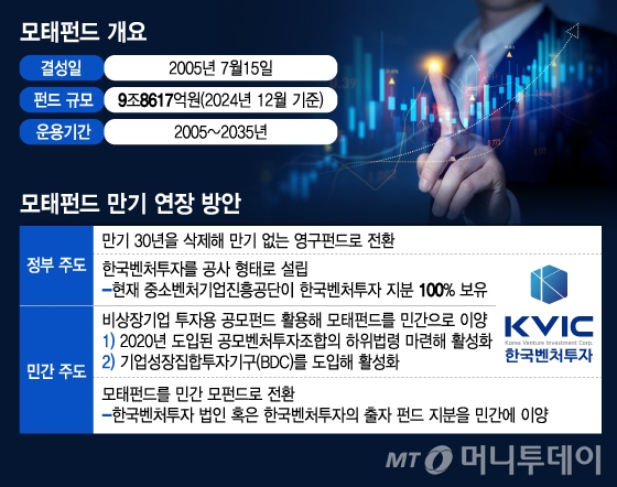 문닫지 말고 영구화 vs 이스라엘처럼 민간화…모태펀드 운명은
