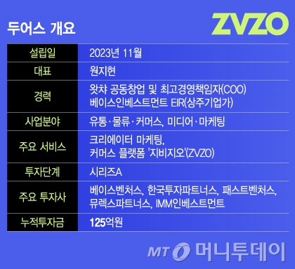 두어스 개요/그래픽=이지혜