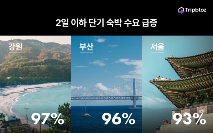 /사진제공=트립비토즈
