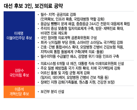 대선 달구던 부동산 파격, 이번엔 잠잠…그래도 표심은 출렁 - 머니투데이