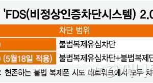 SKT '유심 해킹' 사태