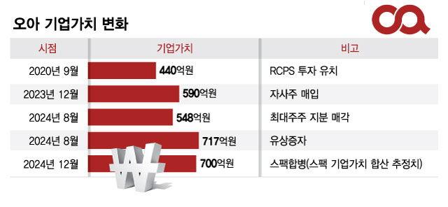 그래픽=김현정