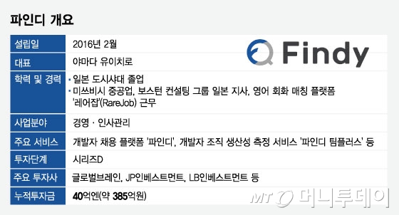 파인디 개요/그래픽=임종철