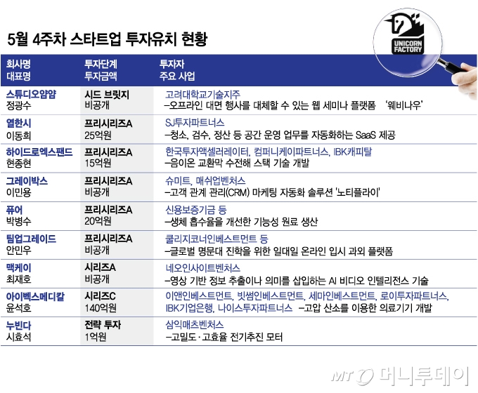 5월 4주차 스타트업 투자유치 현황/그래픽=김현정