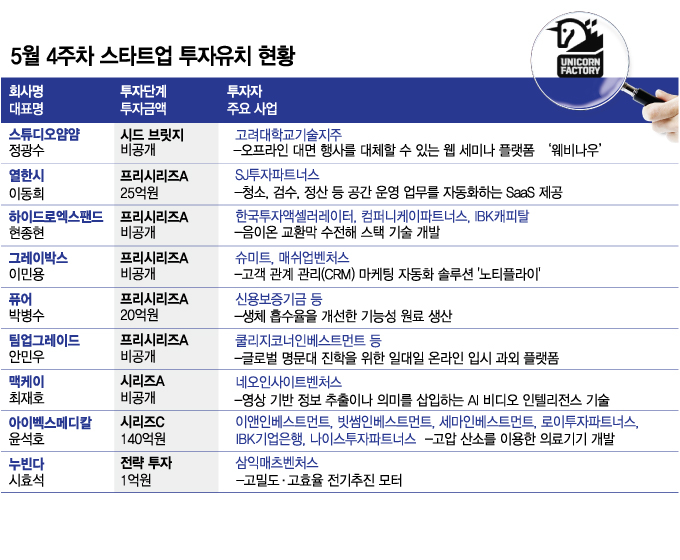 1인용 고압산소챔버 /사진=아이벡스메디칼시스템즈