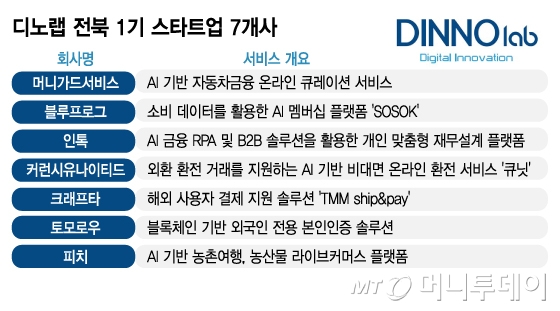 디노랩 전북 1기 스타트업 7개사/그래픽=김지영