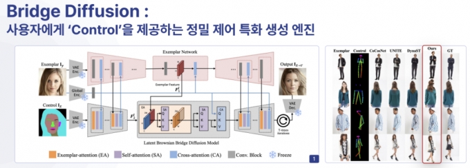 사진=호미에이아이