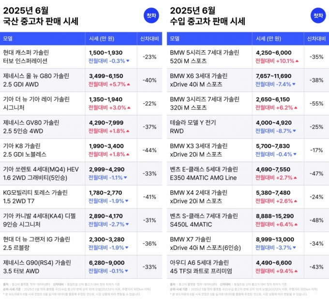 사진=미스터픽