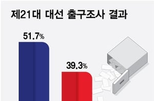 이재명 대통령 당선