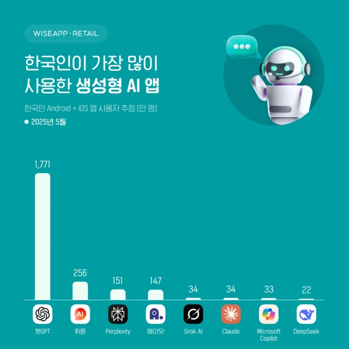 /사진=와이즈앱