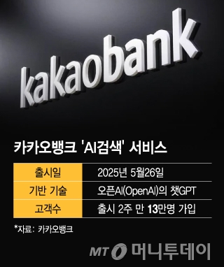 카카오뱅크 'AI검색' 서비스/그래픽=이지혜