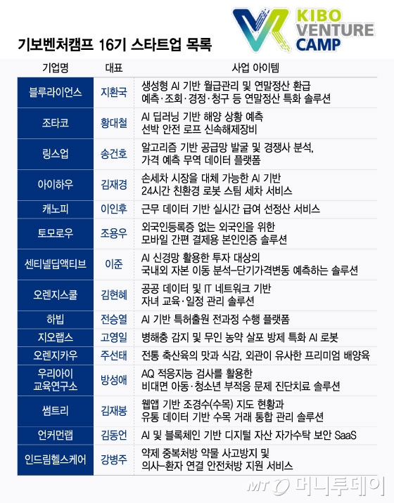 /그래픽=윤선정