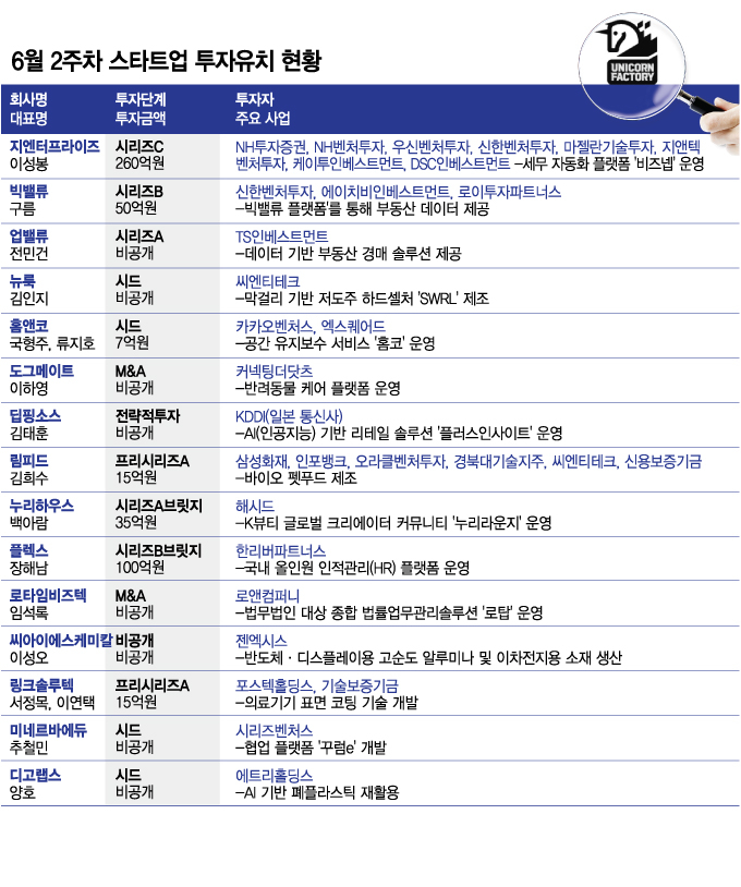 그래픽=김현정