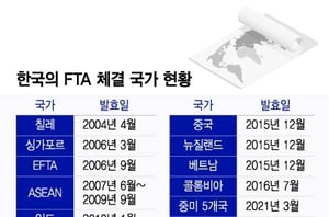 [창간기획] 관세전쟁 현장을 가다