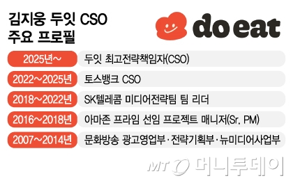 김지웅 두잇 CSO 주요 프로필/그래픽=김지영
