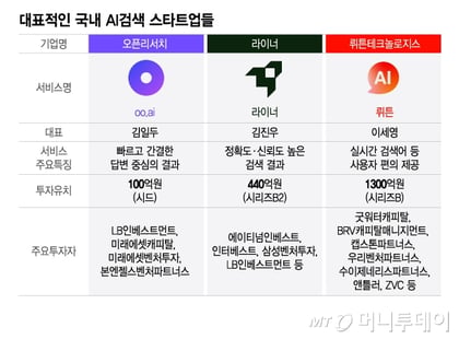 한국 시장 특화 AI 검색 특징과 대응 전략