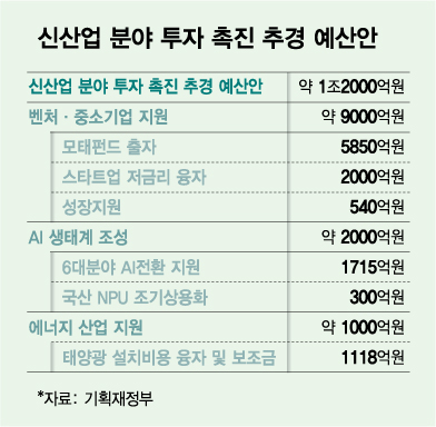 그래픽=김다나 