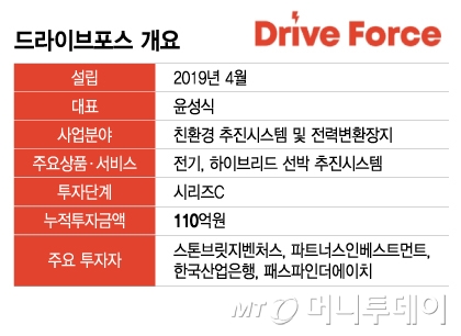 드라이브포스 개요/그래픽=이지혜