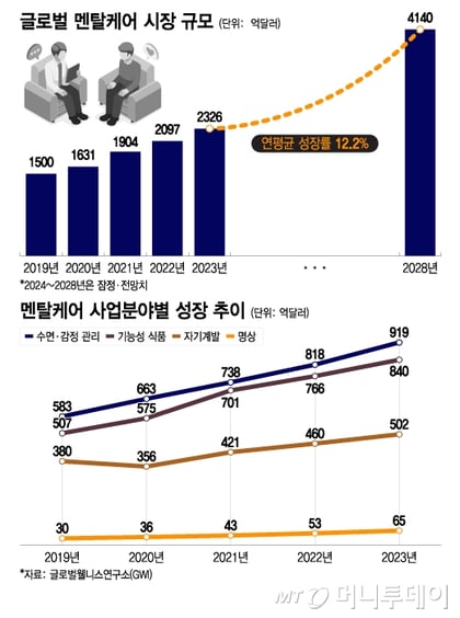 한국 시장에서 문의 전환을 높이는 실무 전략