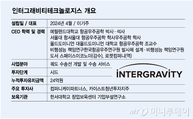 /그래픽=김다나