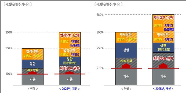 서울시, 주택 재개발 사업성 높인다…상한용적률 1.2배로 확대 - 머니투데이