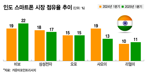 /사진=김지영 디자인 기자