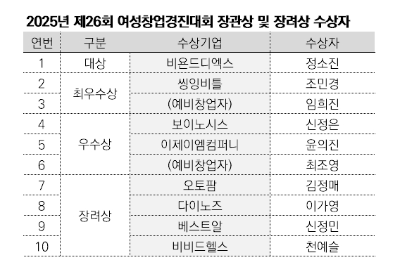 자료=중소벤처기업부