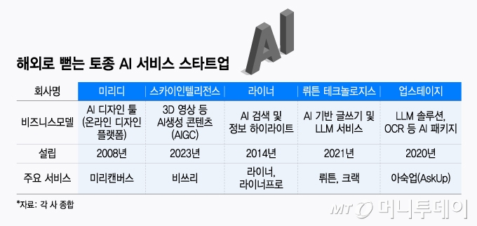 해외로 뻗는 토종 AI서비스 스타트업/그래픽=윤선정