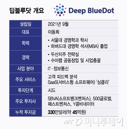 딥블루닷 개요/그래픽=윤선정