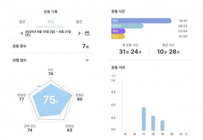 보행보조 웨어러블 로봇 윔S의 휴대폰 애플리케이션. 착용자의 보행점수와 운동시간 등을 확인할 수 있다. /사진제공=위로보틱스