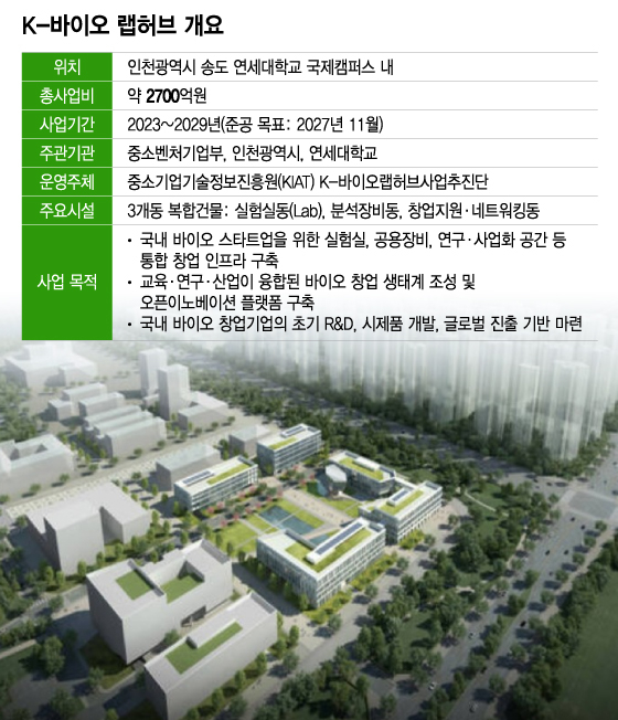 "송도 K-바이오랩허브, 스타트업 위한 글로벌 '런웨이' 될 것"