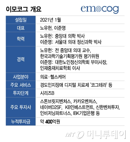 이모코그 개요/그래픽=이지혜