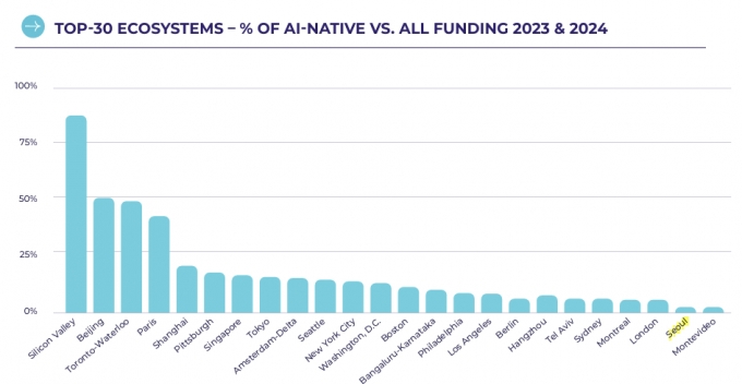 자료=스타트업게놈 &#039;APEXE NATIONS RANKING 2025&#039;