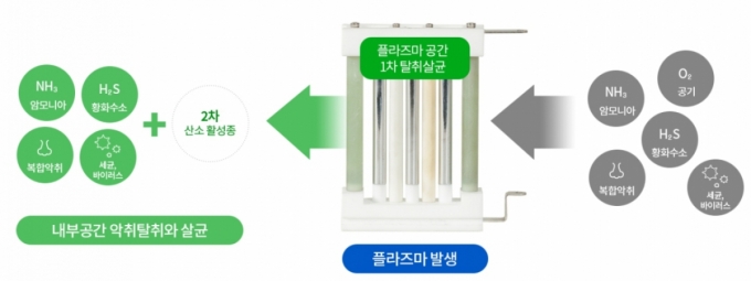 /사진=삼도환경 