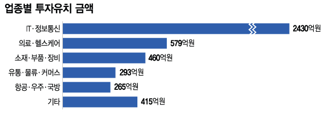 그래픽=최현정