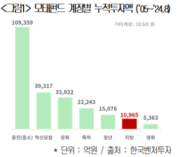 /사진제공=대한상공회의소