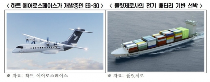 한국경제인협회 &#039;빌 게이츠 Pick 기후테크 스타트업 분석&#039; 보고서/사진제공=한경협