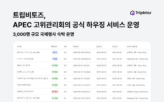 /사진제공=트립비토즈