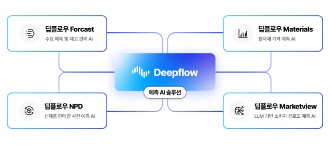 AI 기반 수요예측 솔루션 &#039;딥플로우&#039; /사진=임팩티브AI