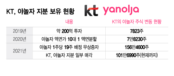 /사진=이지혜 디자인 기자