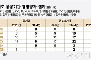 경제성장전략