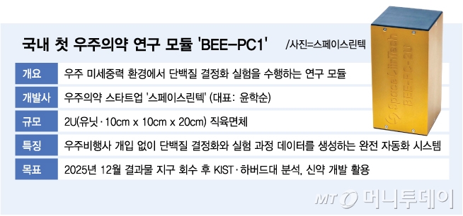 국내 첫 우주의약 연구 모듈 &#039;BEE-PC1&#039;/그래픽=김다나