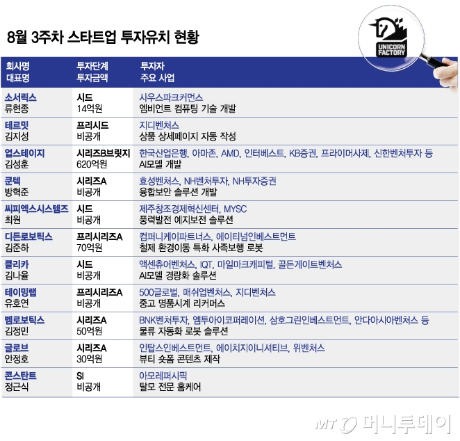 8월 3주차 스타트업 투자유치 현황/그래픽=김다나
