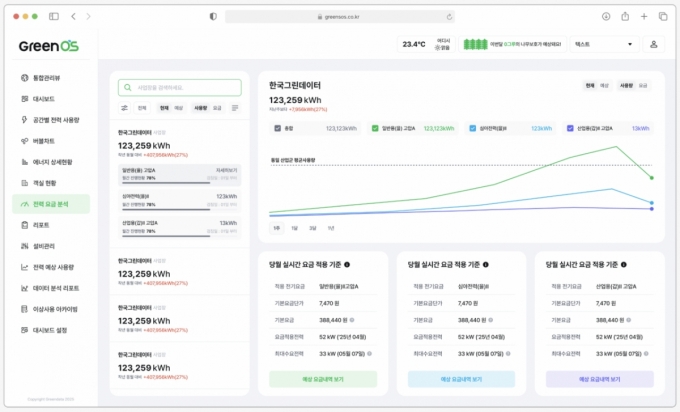 그린OS/사진제공=힌국그린데이터