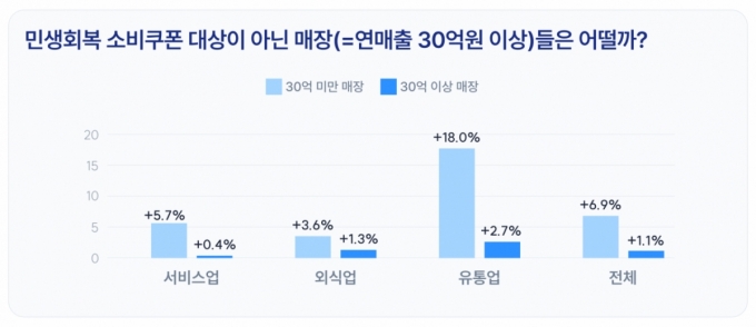 이미지 제공=한국신용데이터