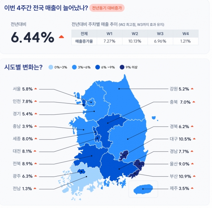 이미지 제공=한국신용데이터