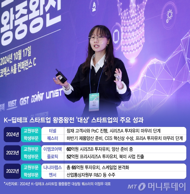 K-딥테크 스타트업 왕중왕전 &#039;대상&#039; 스타트업의 주요 성과/그래픽=김지영