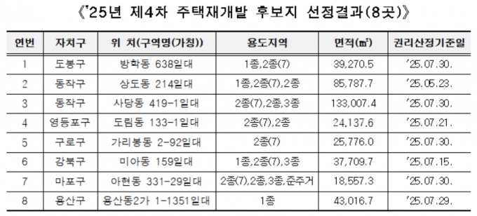 /자료제공=서울시